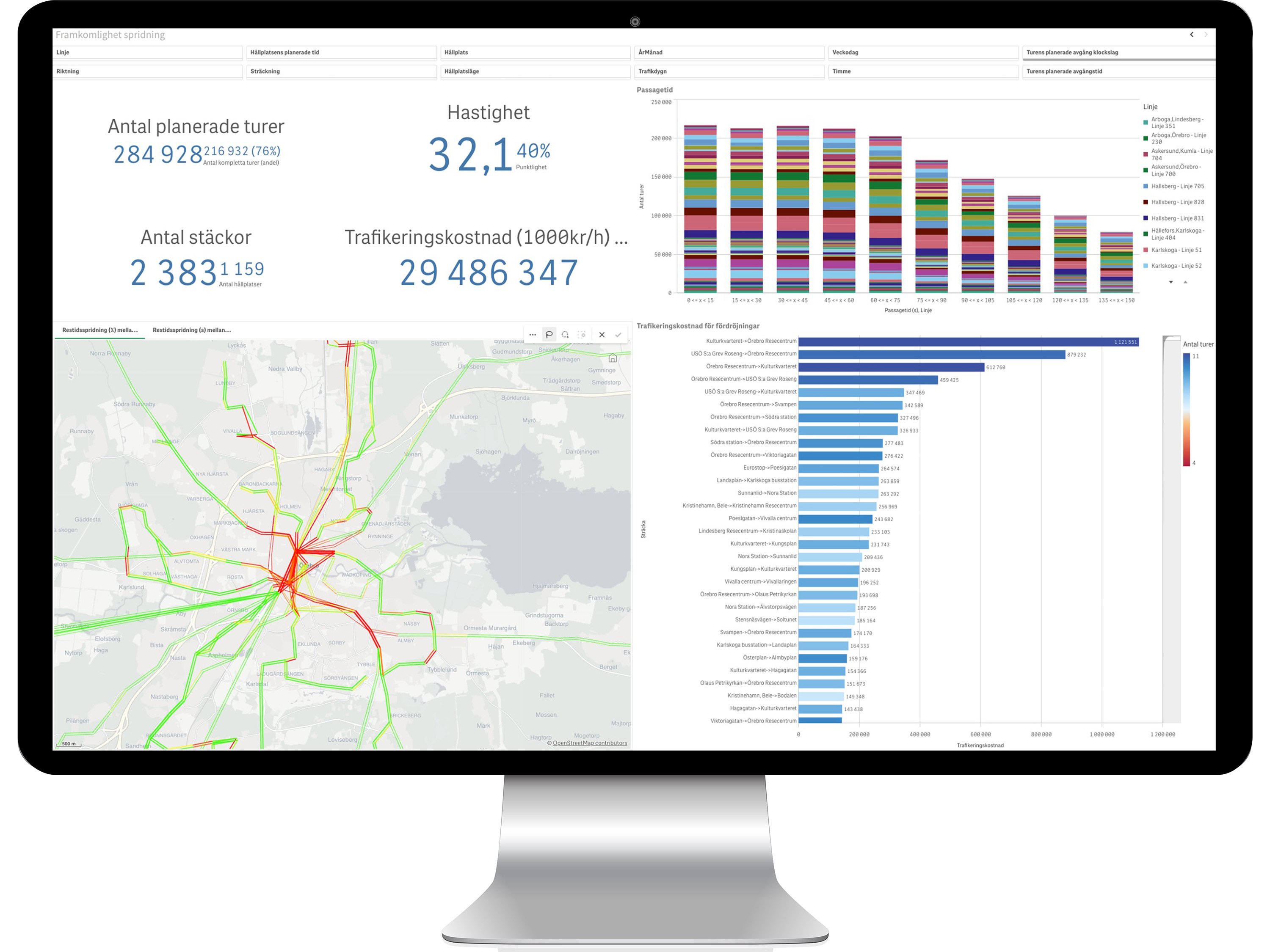 Dator Analytics skärm