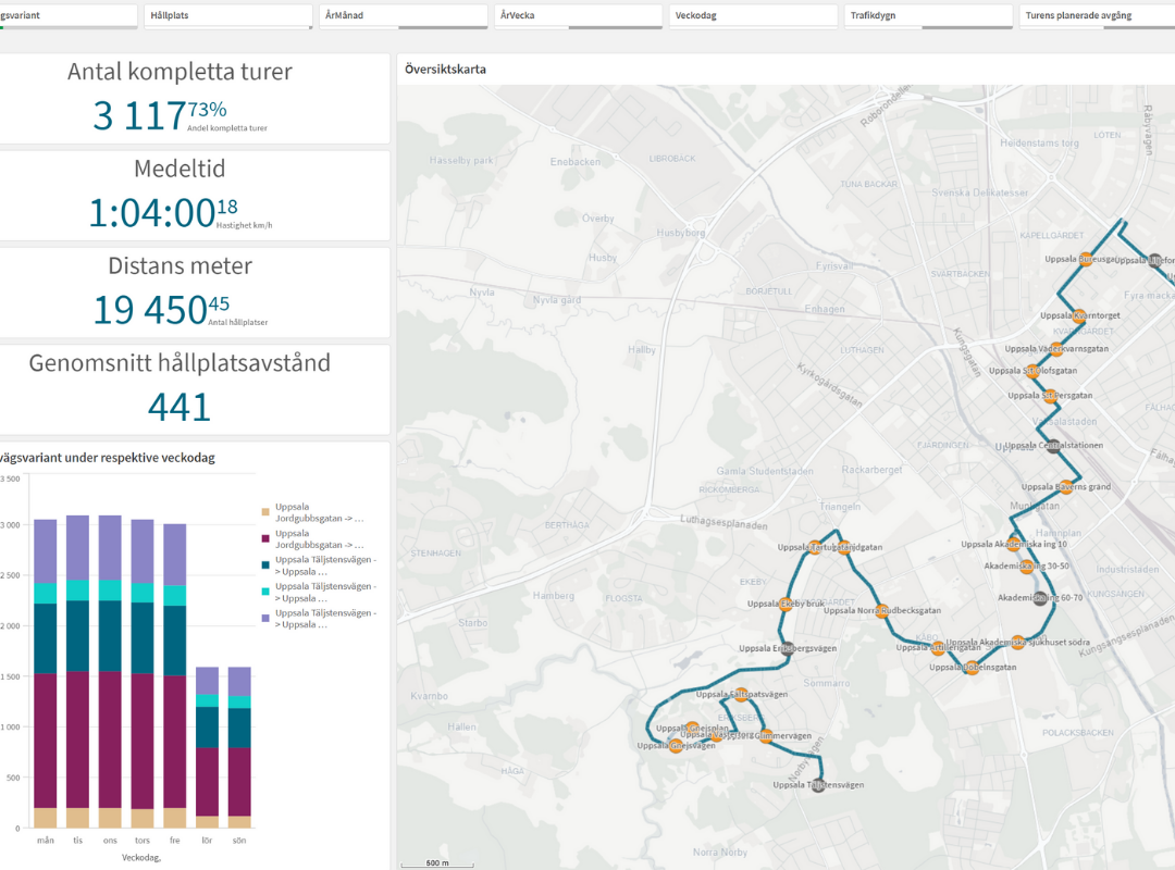 Flowmapper - We help you with data-driven public transport planning